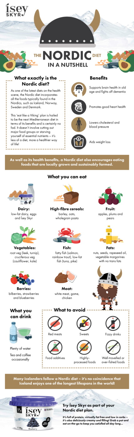 Meet the New Nordic Diet